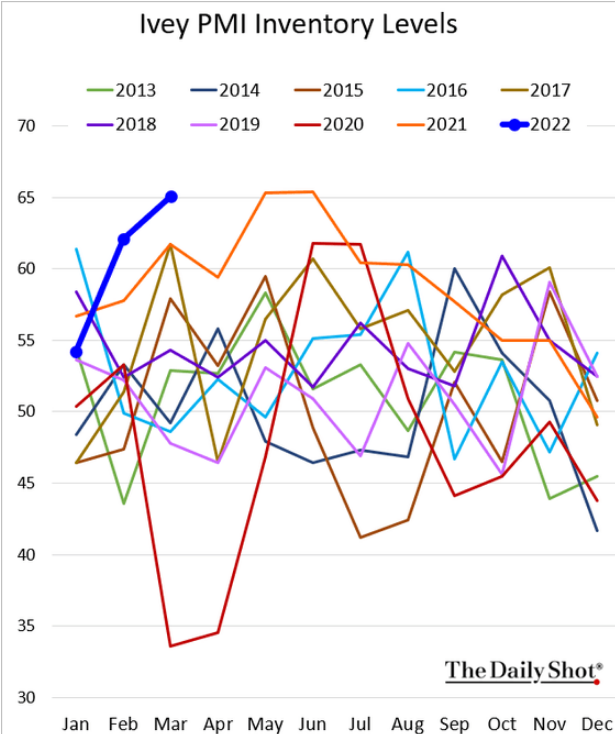 /brief/img/Screenshot 2022-04-07 at 08-05-44 The Daily Shot Its been a while since the Fed tightened this aggressively.png